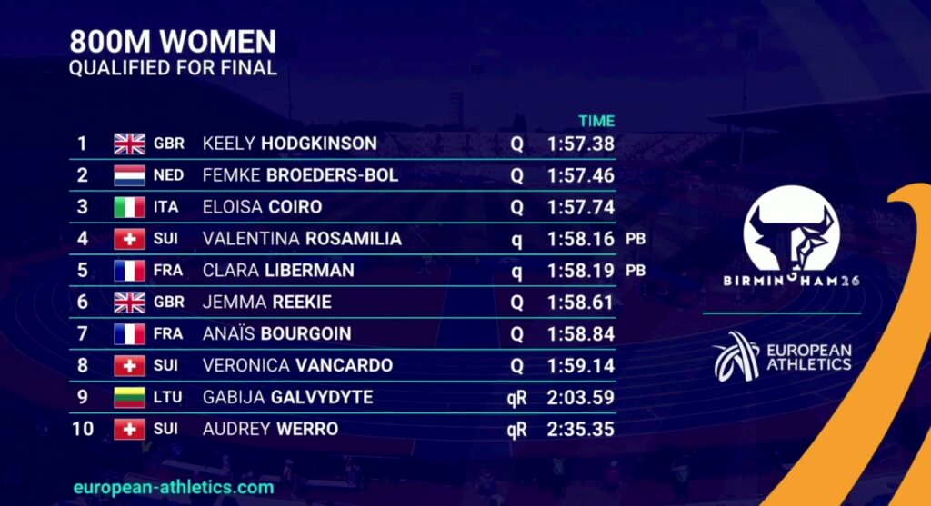 Teisėjų sprendimu lietuvė nors ir patyrė kritimą, keliauja į Europos čempionato finalą!