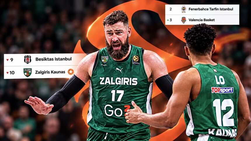 Kauno „Žalgiris“, turintis vieną pergalę ir du pralaimėjimus, užima 10-ąją vietą Eurolygoje