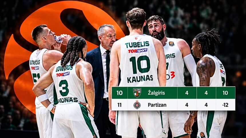 Pergalių seriją užkūręs Kauno „Žalgiris“ šoktelėjo į Eurolygos įkrintamųjų zoną.